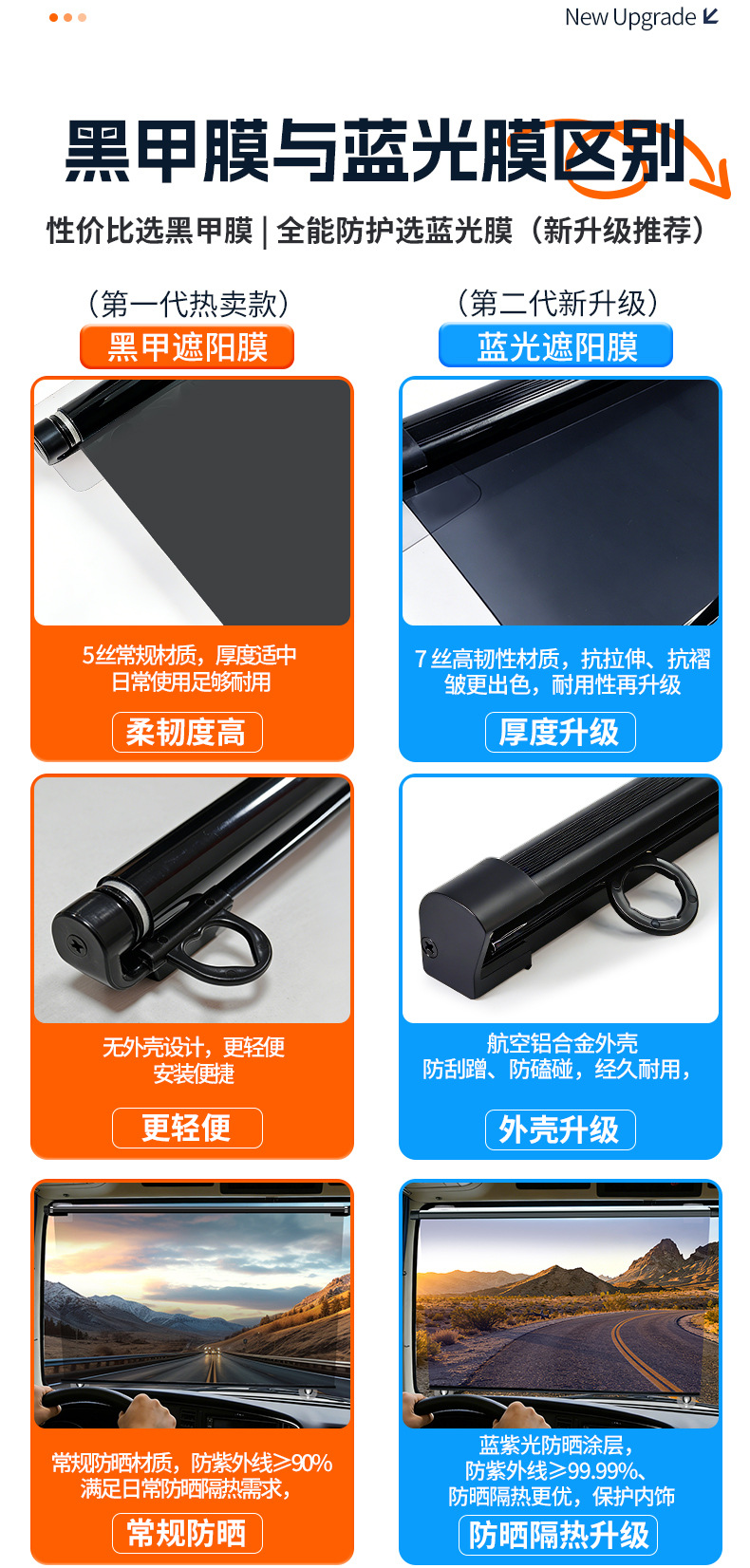 Sunshade Curtains for Trucks, Buses, Passenger Cars, Tricycles; Sunshade Film for Front Windows; Heat-Insulating Sunshade Film