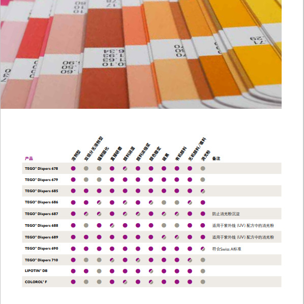 赢创TEGO Dispers 686 润湿分散剂 溶剂型 颜料浓缩浆 颜色稳定