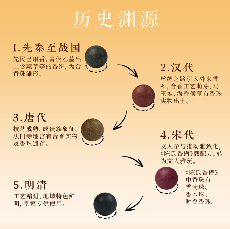 合香珠中药手串天然合香珠古法药珠中药手串散珠合香珠手串|undefined