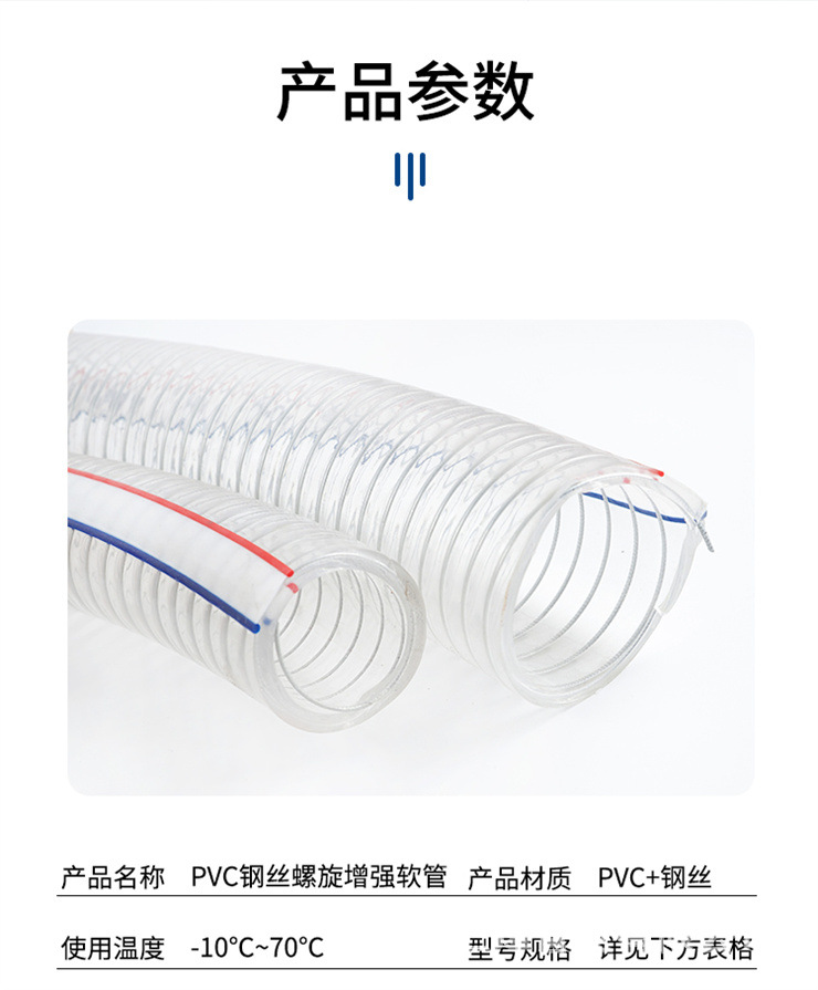 详情页