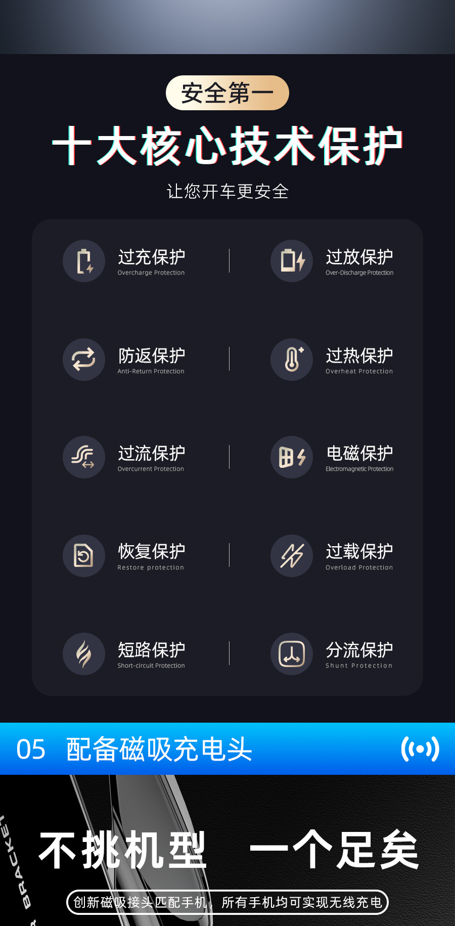24 Models of Special Car-Mounted Mobile Phone Holders, Wireless Charging Interior Supplies for Mercedes-Benz Cla and Gle Series