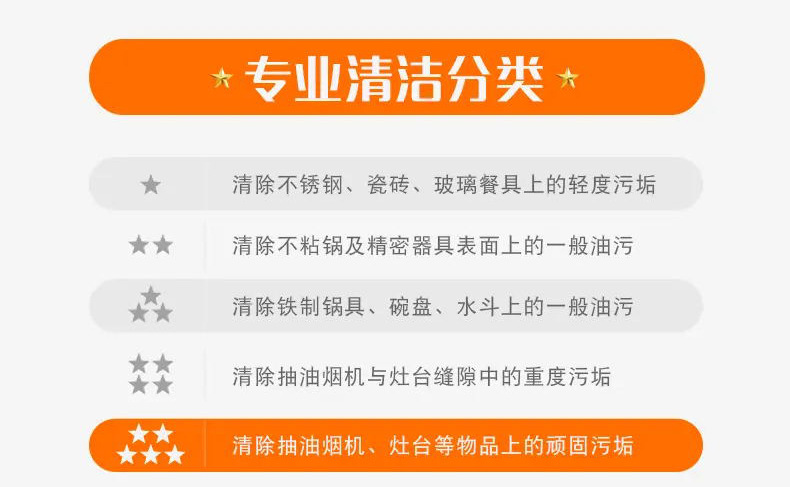 妙洁钢丝球家用厨房洗碗不锈钢去污清洁铁丝球刷锅球不掉丝批发详情11