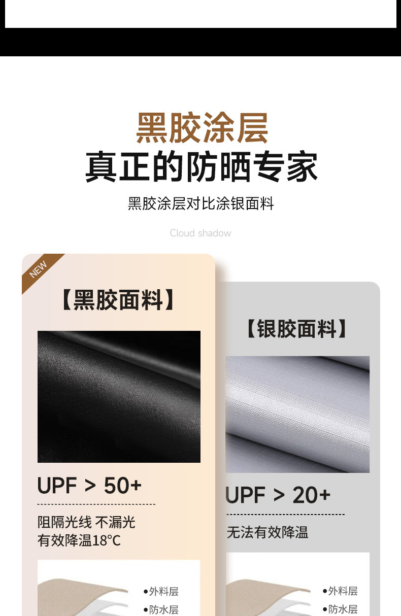 Vinyl Canopy Tent for 3-4 People, Outdoor Multi-Person Park Picnic Sunshade, Sun Protection, Rainproof, Thickened for Outdoor Camping