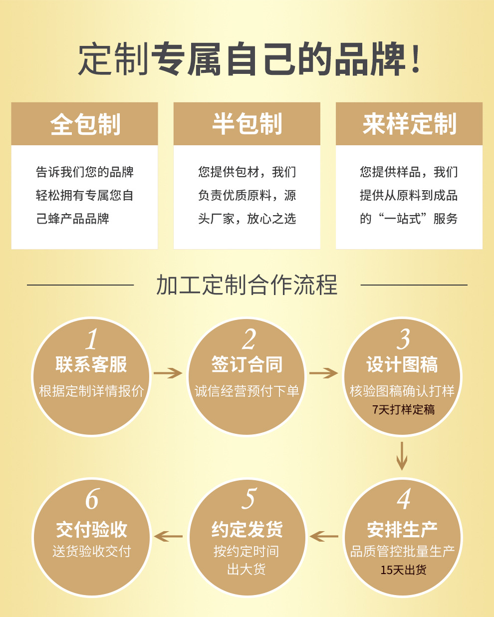 加工定制-详情页