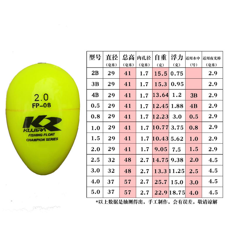 Fábrica al por mayor pesca de mar pesca de roca un flotador de pescado Bo flotante de pesca de roca semi-Natación flotador ABS plástico un flotador Bo