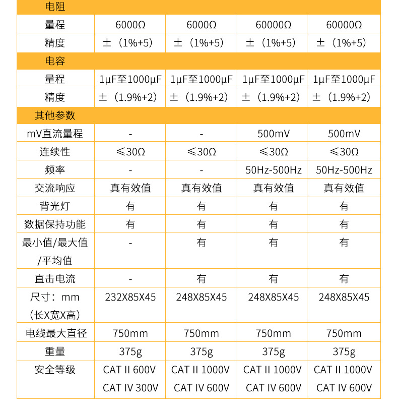 福禄克376钳形表详情10.jpg