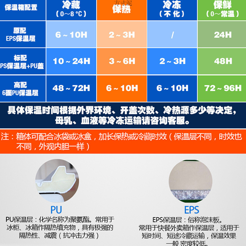 保温箱冷藏箱户外野营保鲜冷钓鱼箱车载冰箱外卖商用摆摊冰桶|undefined