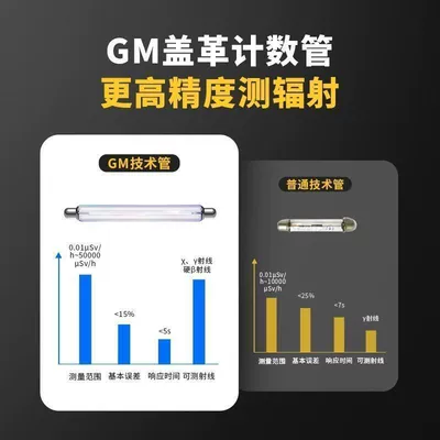 B Ray Detection Pen, Avtomobil diaqnostika alətləri