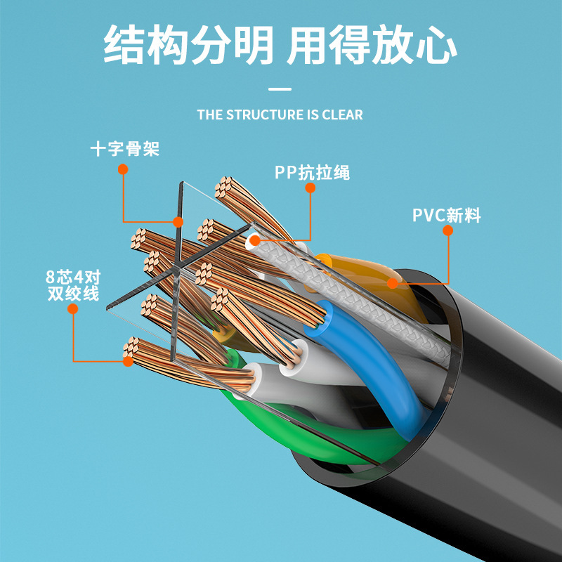 6種類のギガビットネットワークケーブルのコンピュータルーターcat6種類のケーブル完成品ジャンパー卸売り1メートル2/35m監視ネットワークケーブル|undefined