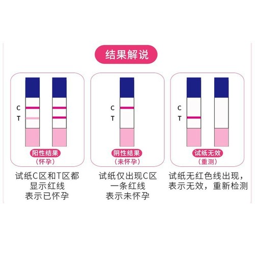 Haidi Hainuo Pen-type Early Pregnancy Independent Packaging Pregnancy Test Strip