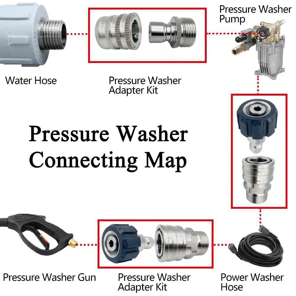 Cross-border stainless steel high-pressure washer accessories quick-disconnect kit M22-14 3/8 quick-connect explosion-proof