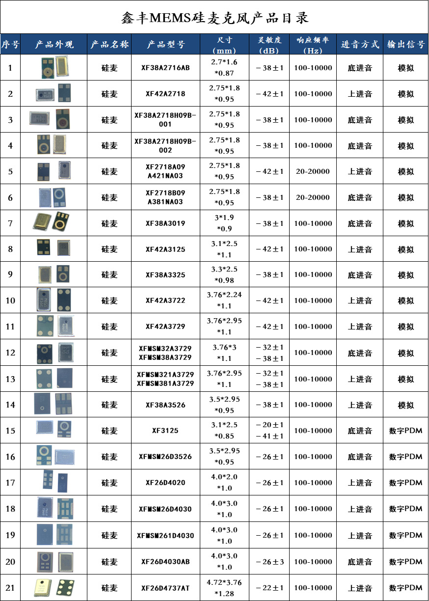 硅麦详情页
