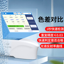 ɫxyʽֹyɫx߾ӡˢɫӋLS176Bɫzy