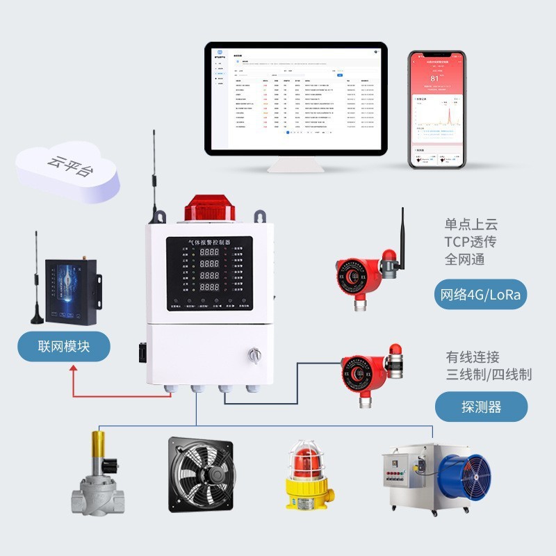 ������ҵ���ⱨ����H2S���Ի���й©���̶�ʽ����̽����