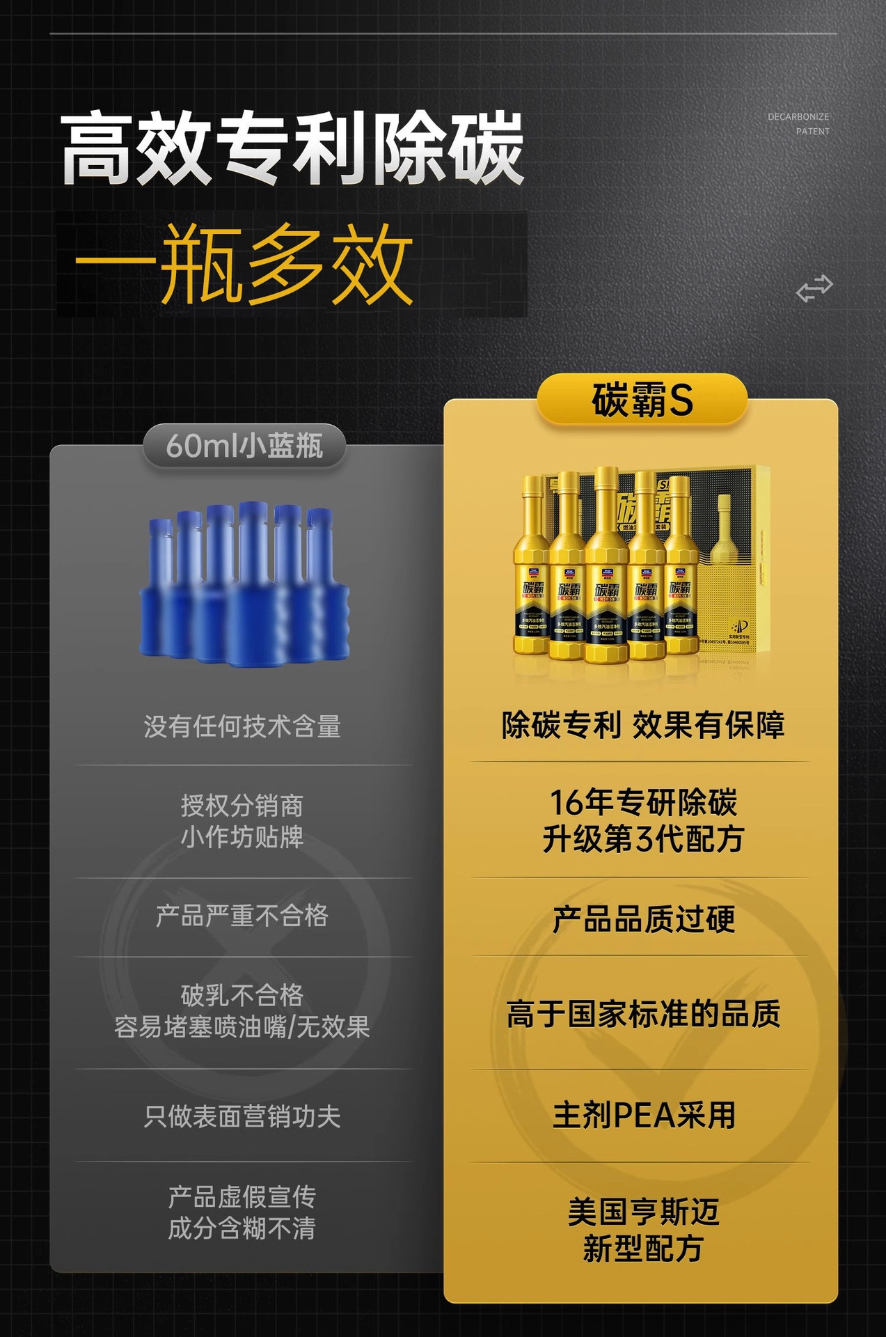 GoodeWey Fuel Additive for Carbon Deposit Removal, S3 Catalytic Converter Additive, PEA Concentrate, Engine Gasoline Cleaning Agent