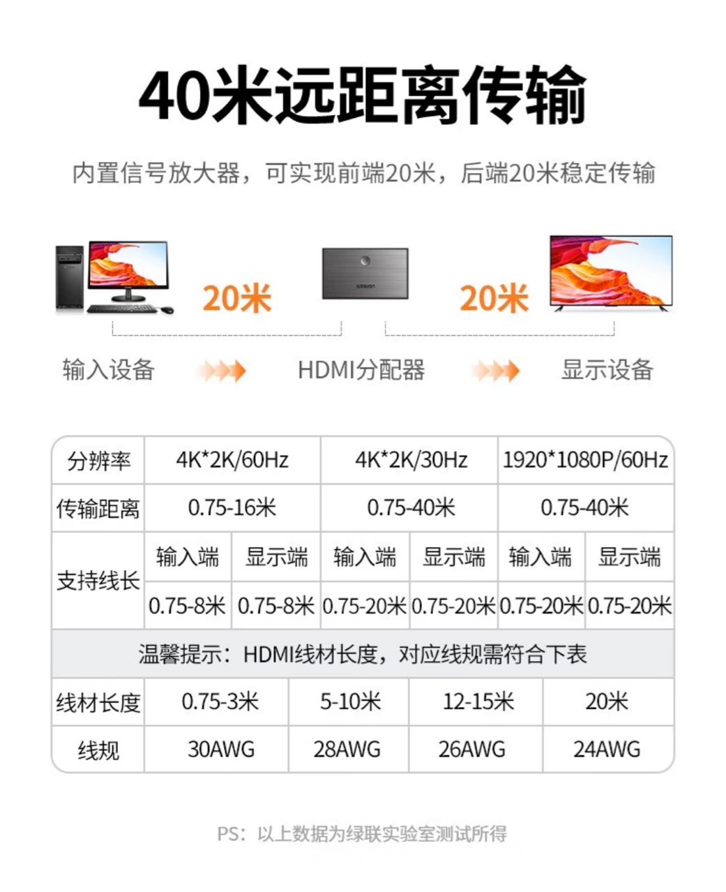 绿联 HDMI один-два кроссовер 4k60hz модель 50707