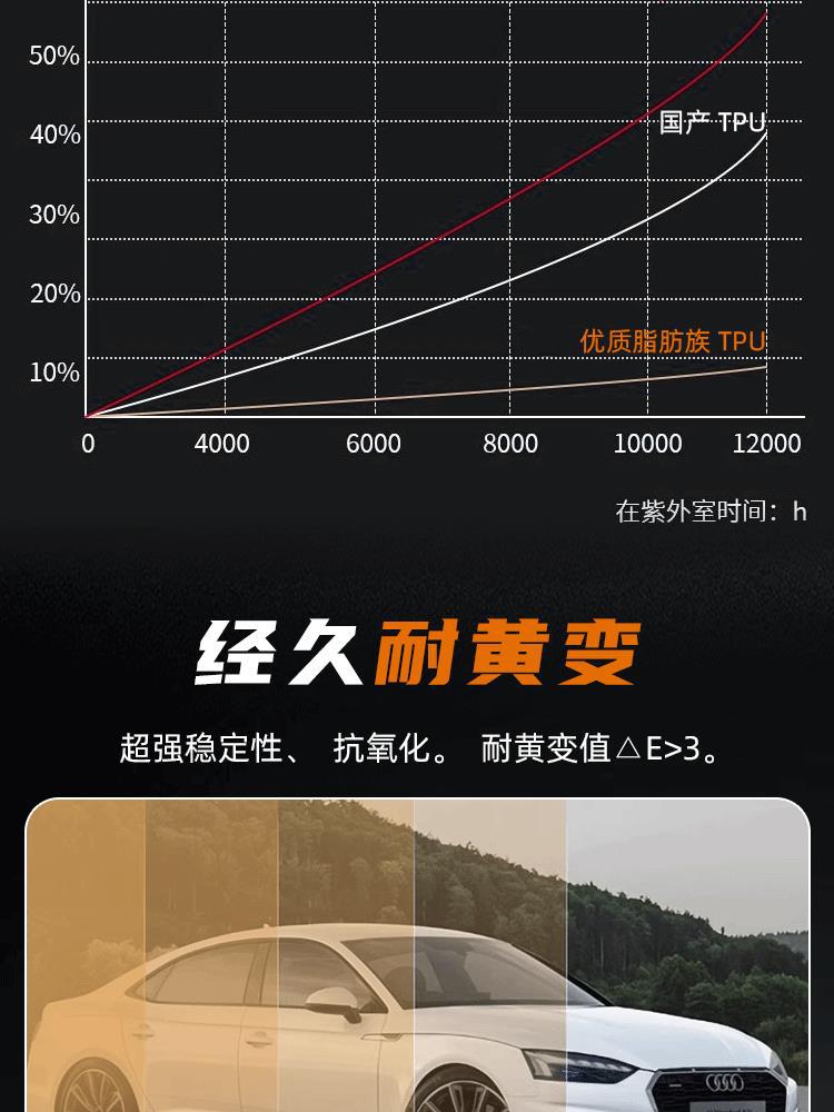 Geely Galaxy L7/L6/E8 Car Invisible Car Cover Imported Tpu Paint Protection Film Anti-Scratch Transparent Glossy Black