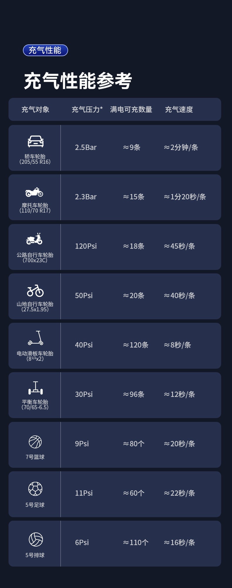 Car Wireless Air Pump Portable Multi-Function Car Air Pump Electric High-Pressure Air Pump Air Pump