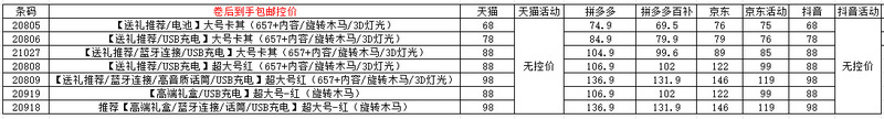 新入生の赤ちゃんの満月の赤ちゃんの満1歳のプレゼント0-1歳の子供は早く6-12ヶ月を教えます。|undefined