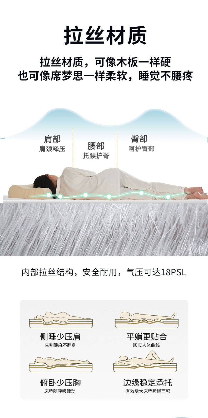 Car-Mounted Brushed Bottom Inflatable Mattress for Rear and Front Seats, Specifically for Wuling Starlight/Wuling Starlight S, Pvc Mattress