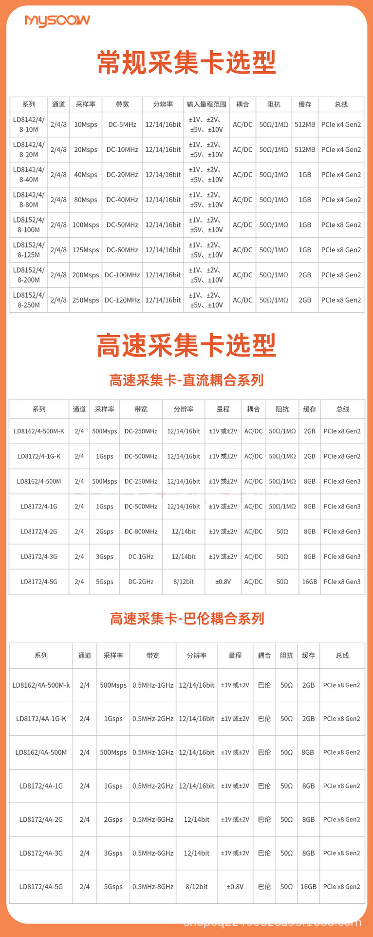 高速采集卡产品选型