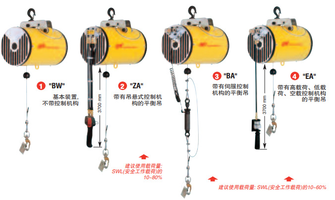英格索兰气动平衡葫芦  IR气动平衡吊