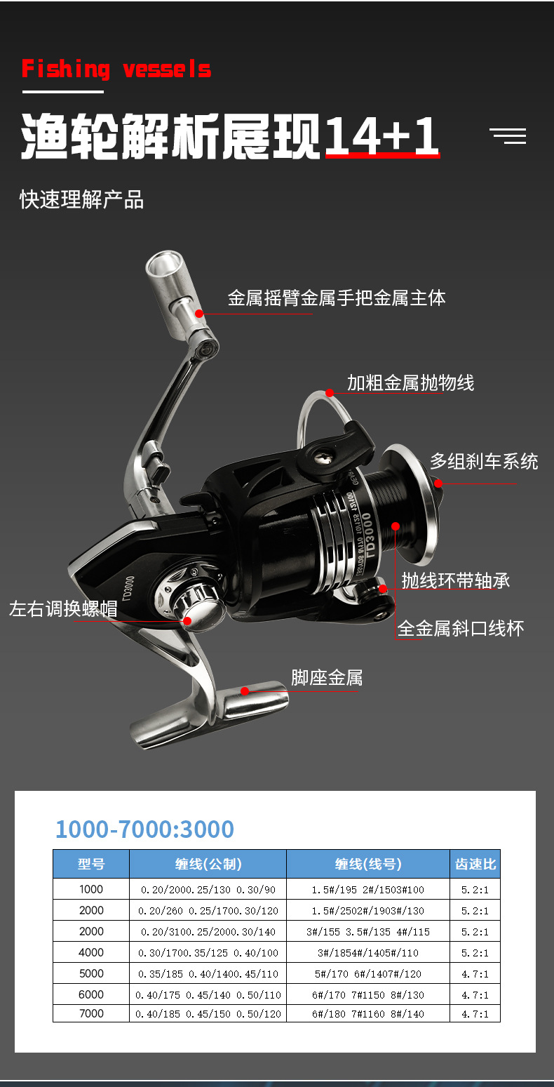 厂家批发黑色渔轮 加粗全金属路亚纺车轮抛线环金属摇臂海竿鱼轮