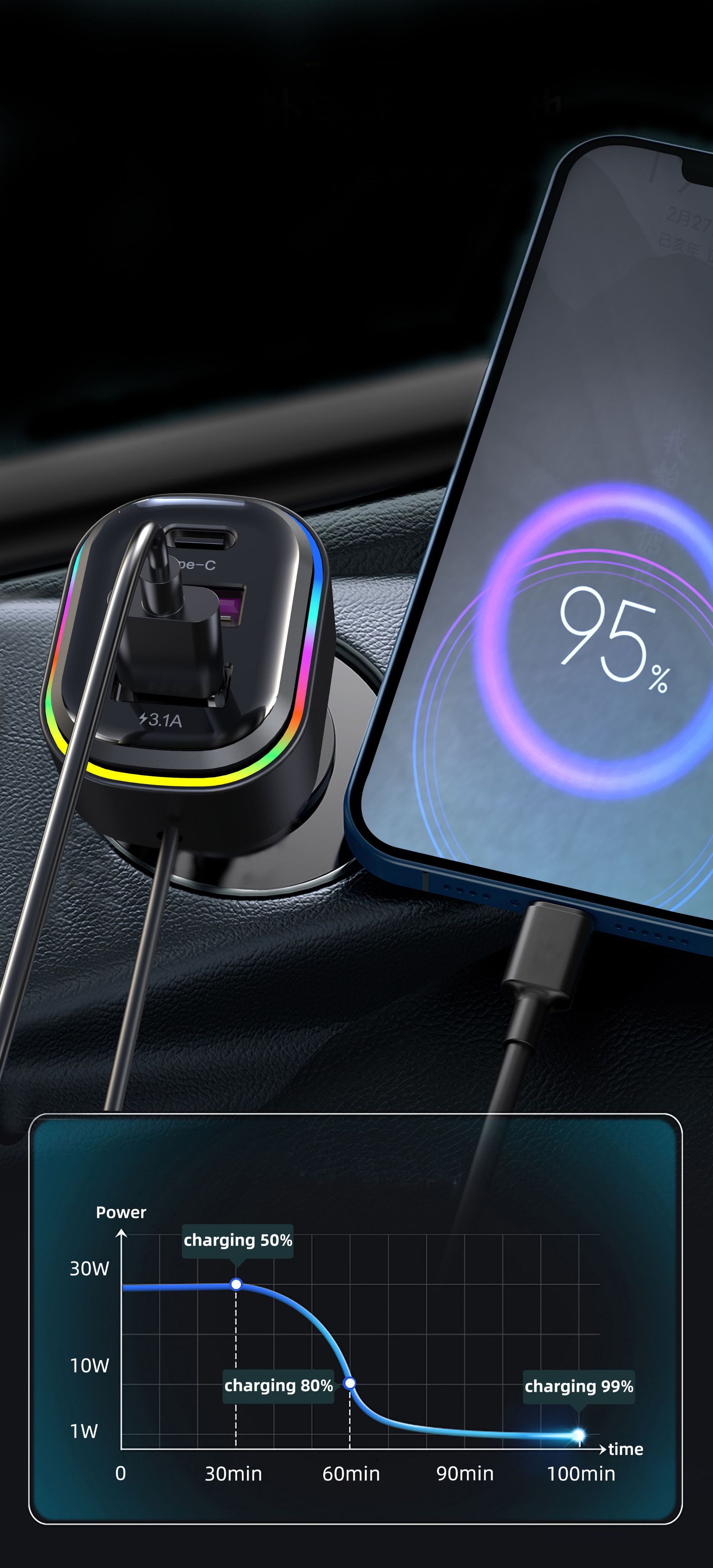 Yq1 Amazon New Car Charger Multifunctional Super Fast Charging Car 6-Port Mobile Phone Charger