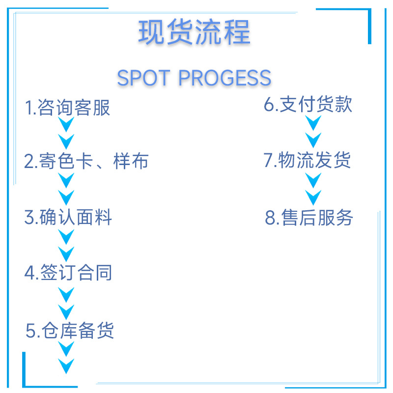 现货流程