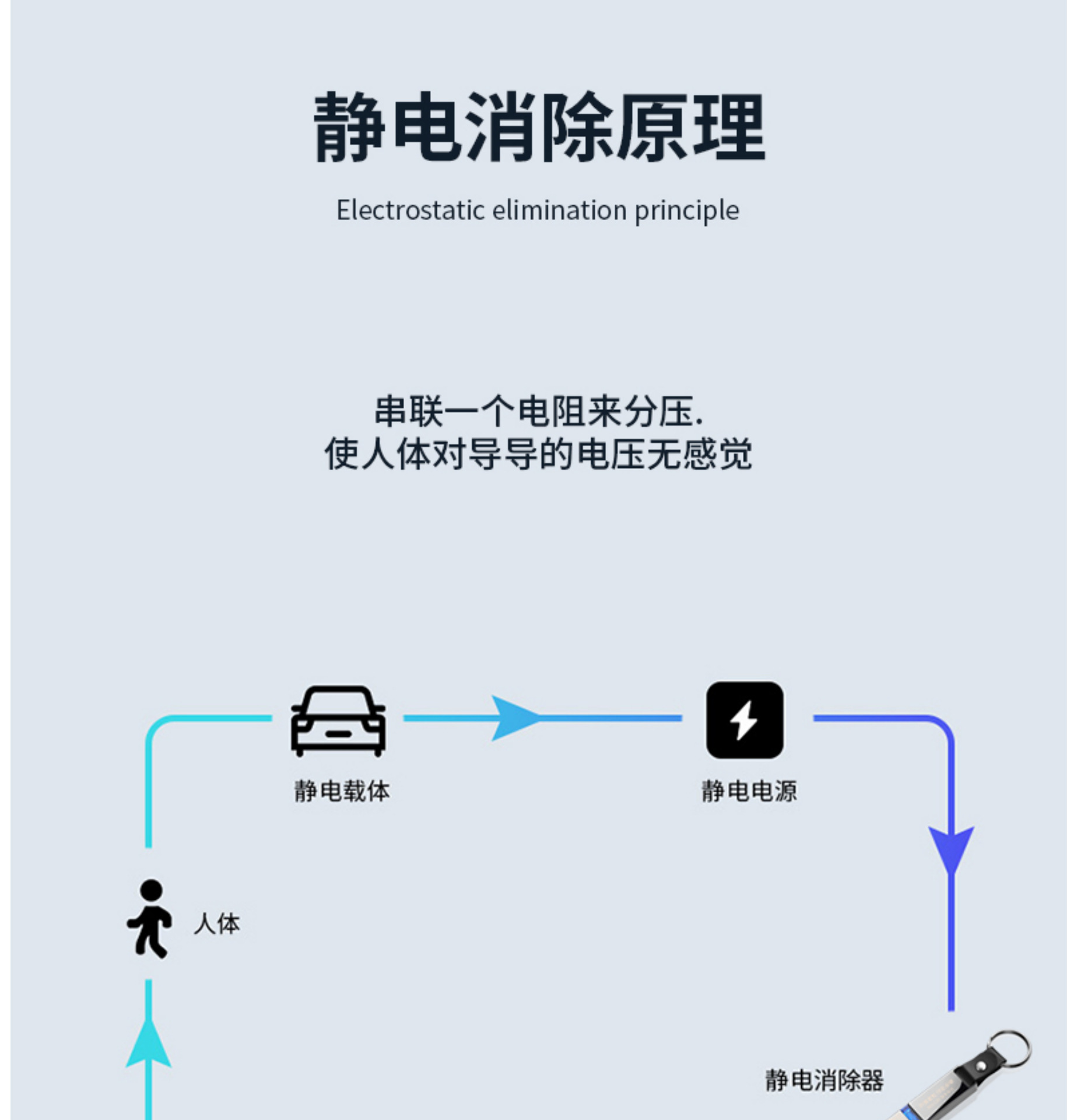 Cross-border creative battery-free car double-sided metal mini keychain USB anti-static wholesale