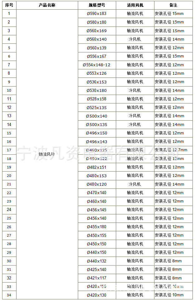 轴流风叶 1 2023.8.3.png