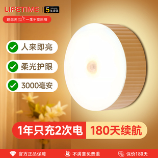 �Б�Сҹ��������늴��������w����led�������^�����ȟ����L�m��