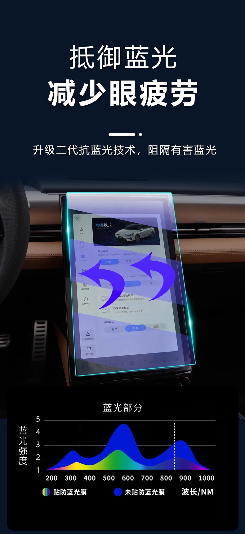 Suitable for 22 Xiaopeng P5 special central control film car navigation screen tempered film car interior protection modification