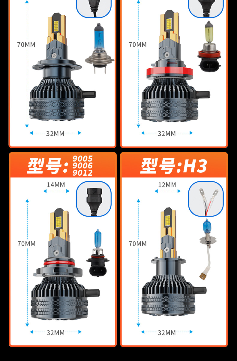 Cross-border 130w car LED headlight with 10 copper tubes, h4 LED headlight with 36 chips, h7 car light, super bright focused car headlight