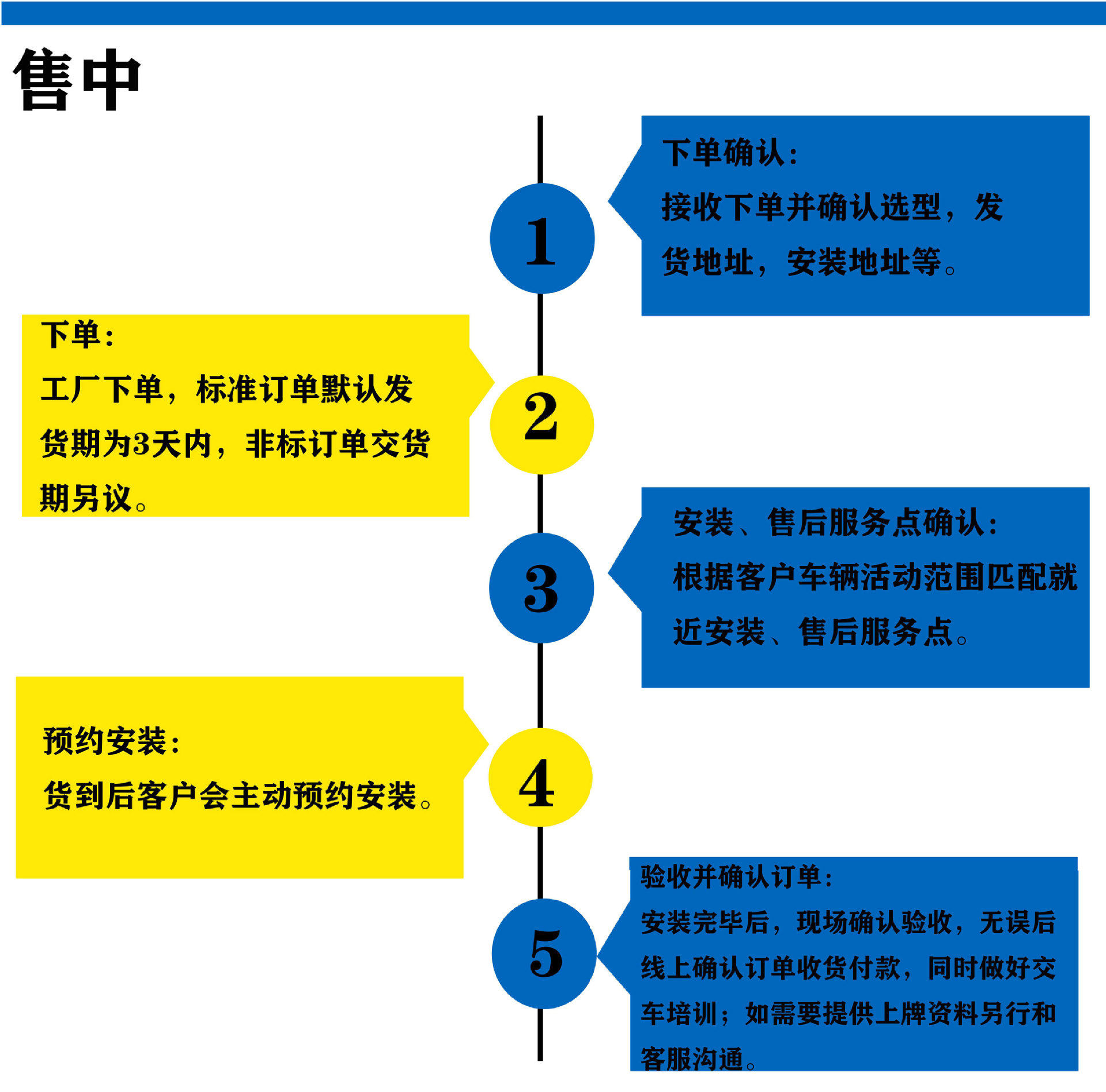 Source Factory Niulipus Car Van Refrigerated Truck Golden Bull Tailgate Lift for Loading and Unloading Goods