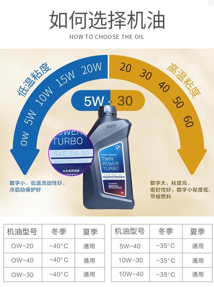 Bmw Original 5W30 Engine Oil Is Suitable for X1 Series, X3 Series, X5 Series, 525Mini Original Special-Purpose Fully Synthetic Lubricant
