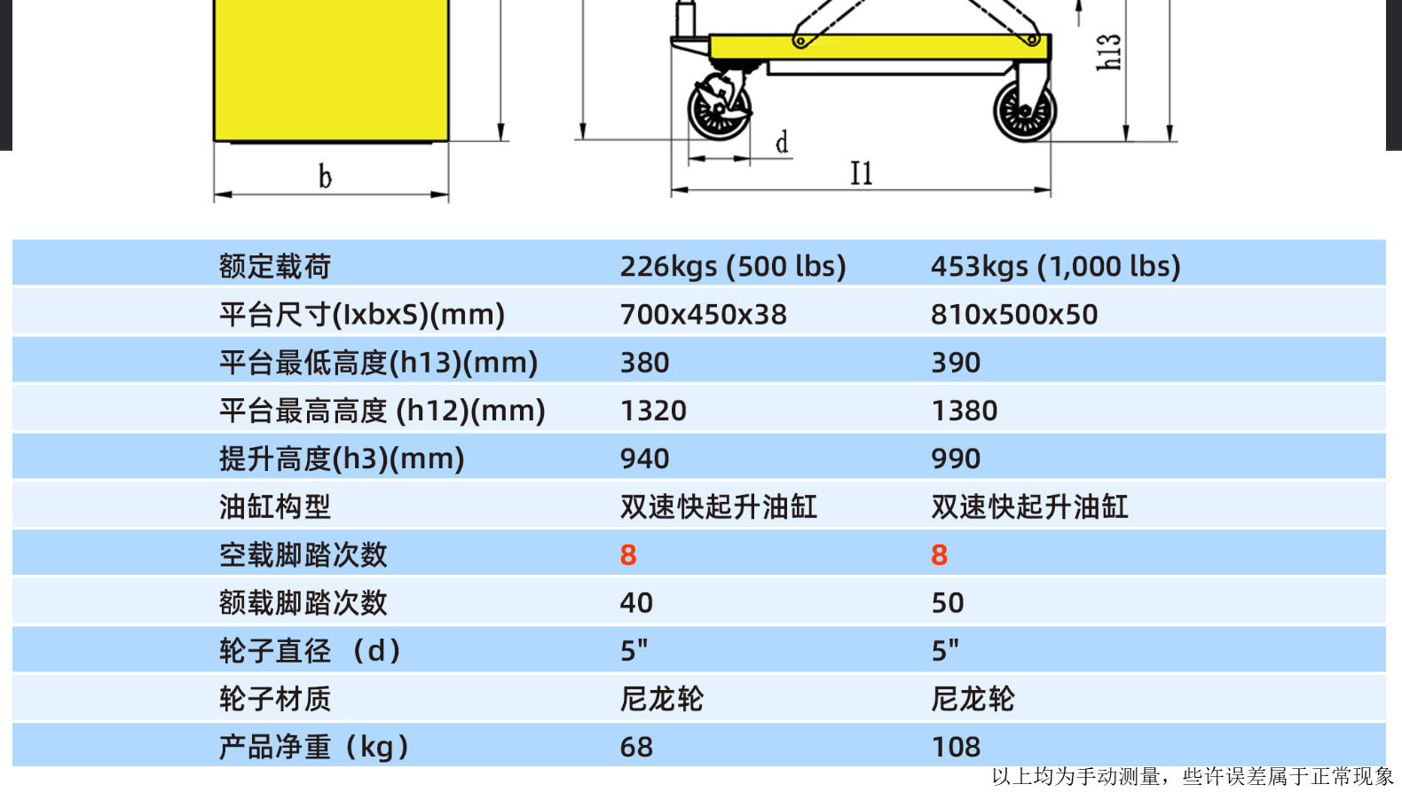 Manual Hydraulic Lifting Workbench, Indoor and Outdoor Transport Mobile Scissor-Type Folding Lift, Mobile Handcart