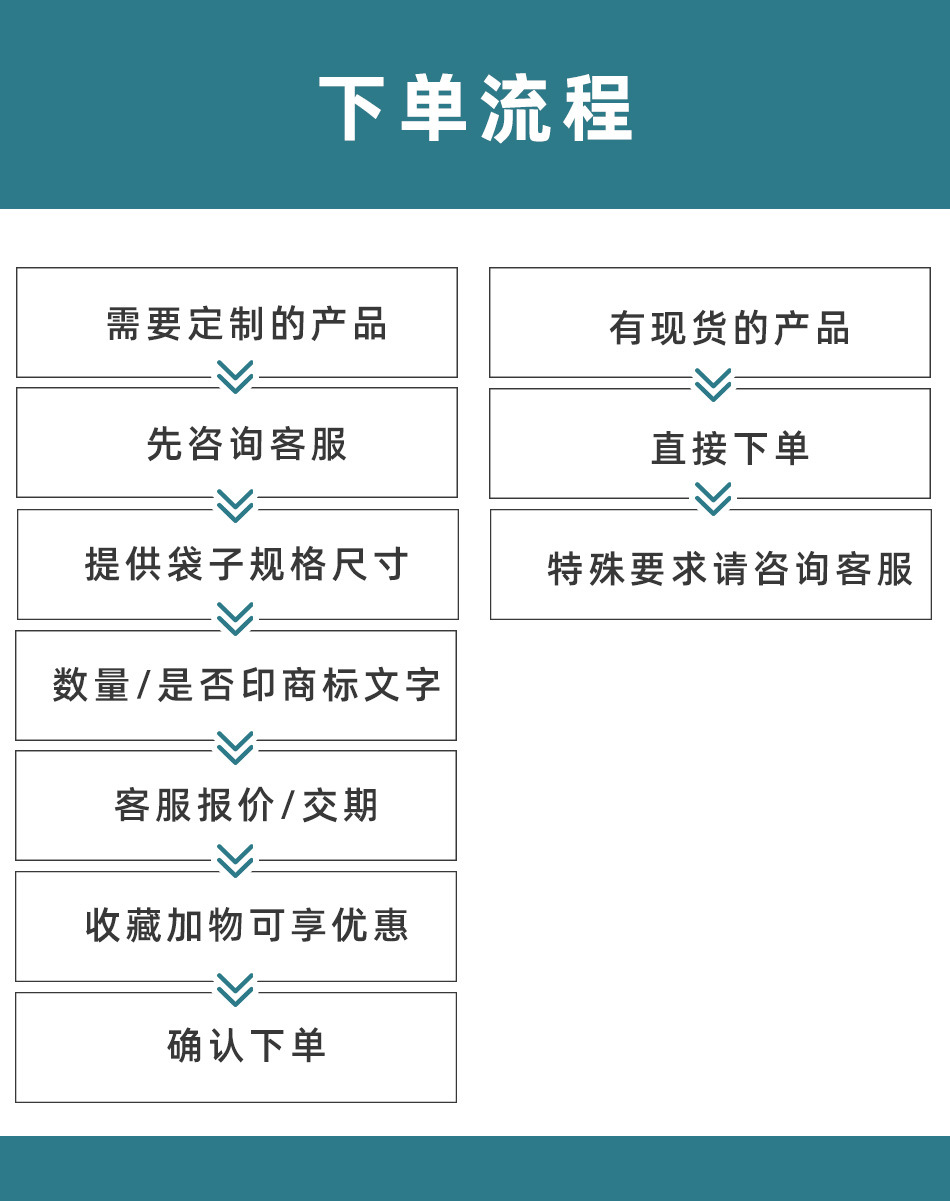奶茶快餐冰淇 淋保温袋