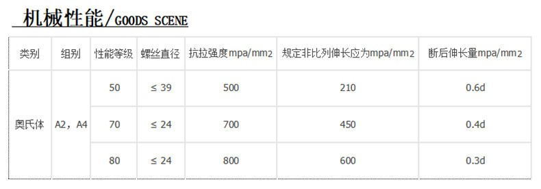 机械性能_看图王