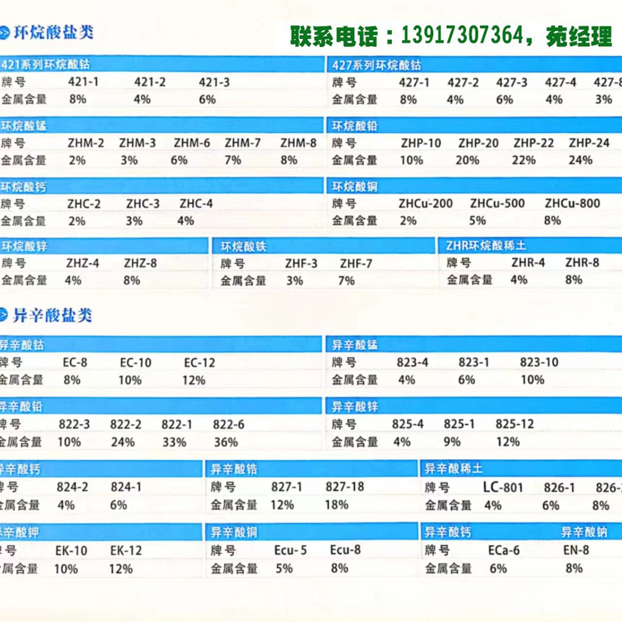 LCC-F促进剂