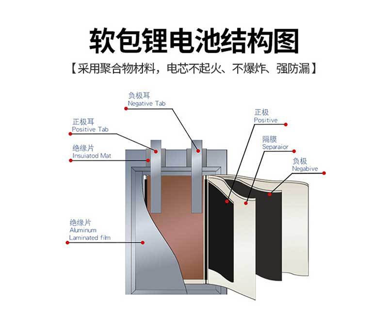 聚合物电池结构图