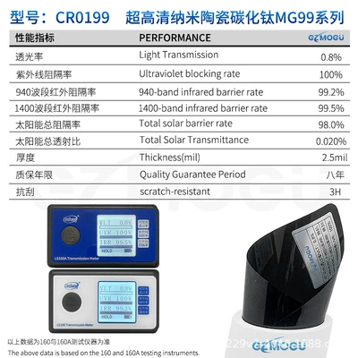 Automotive Film — Heat Insulation 99 Car Solar - 15m-cr0199