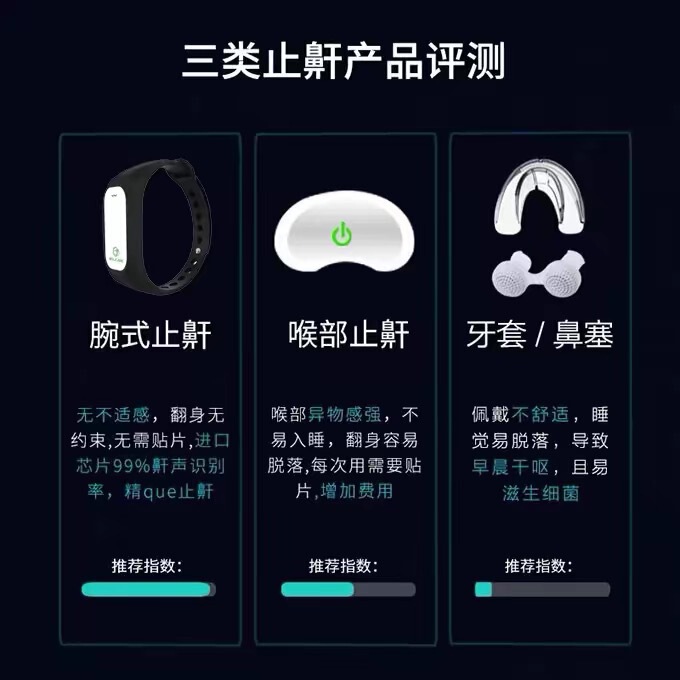 工場直販のスマートいびき防止装置、いびき防止装置、男性と女性のいびき防止装置、いびき防止装置、鼻いびき防止装置、男女兼用|undefined
