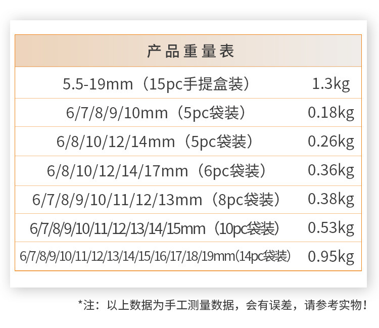 加深套筒套装详情页_05.jpg