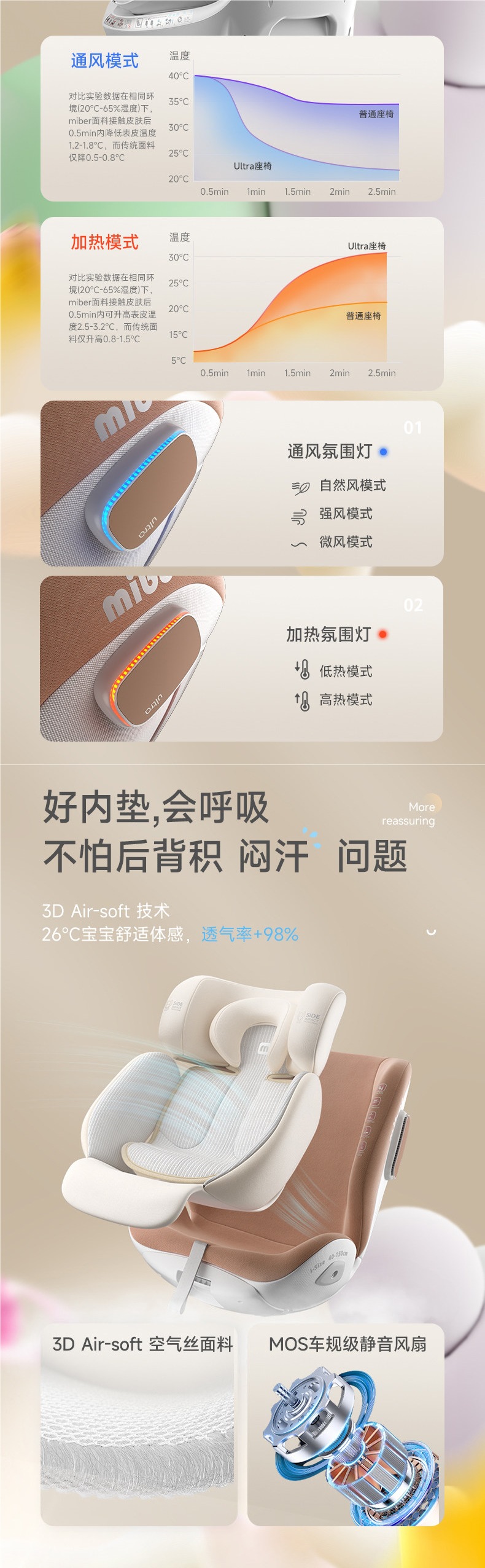 miber smart car child safety seat for infants and toddlers, suitable for ages 0 to 2-12 years, with reclining and seating options