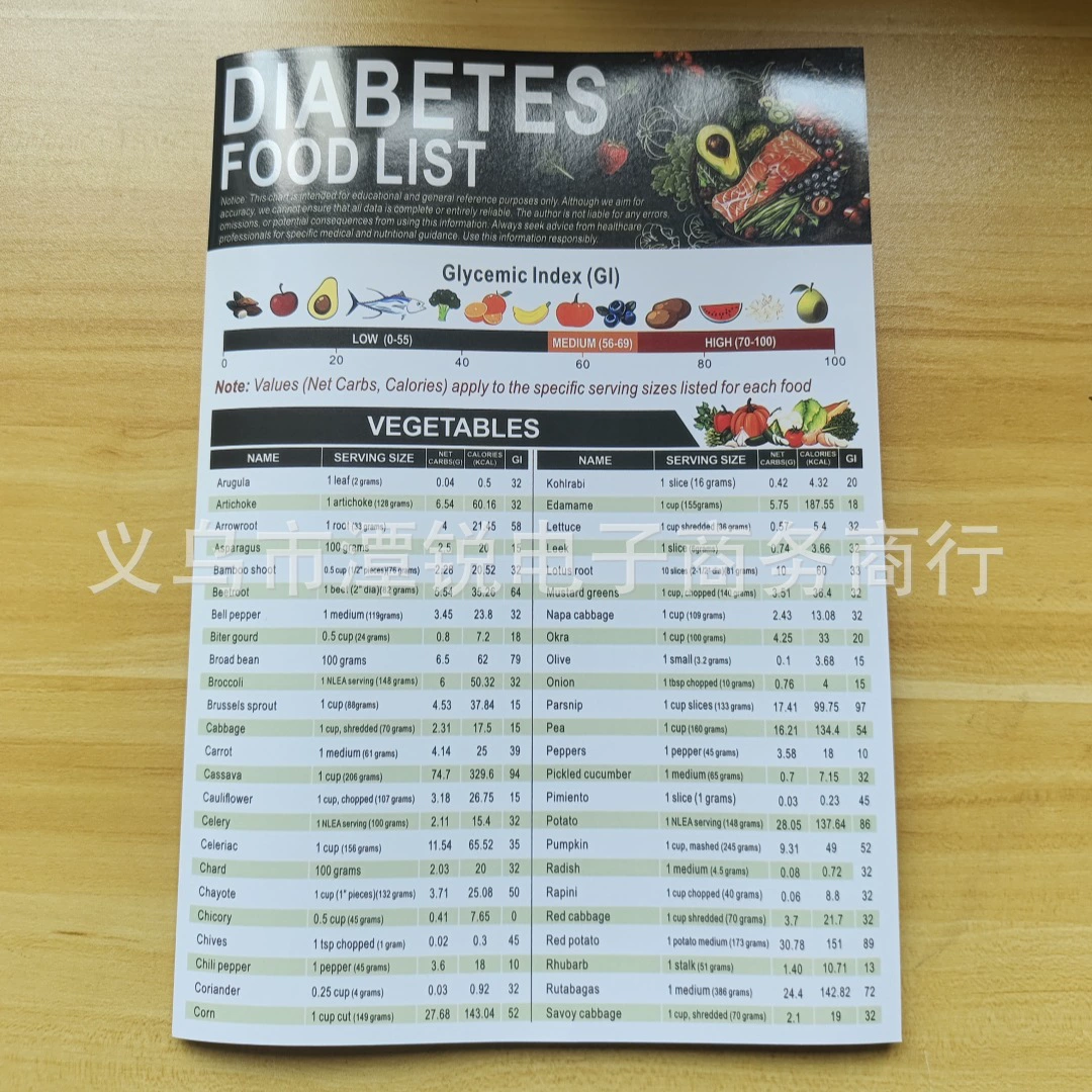 Список продуктов из 3 предметов Список продуктов для диабетиков Список полезных продуктов Список планов питания