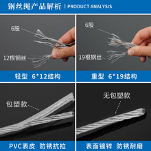 光面不包塑镀锌钢丝绳细超软小捆绑钢丝绳绳牵引拉线23456810