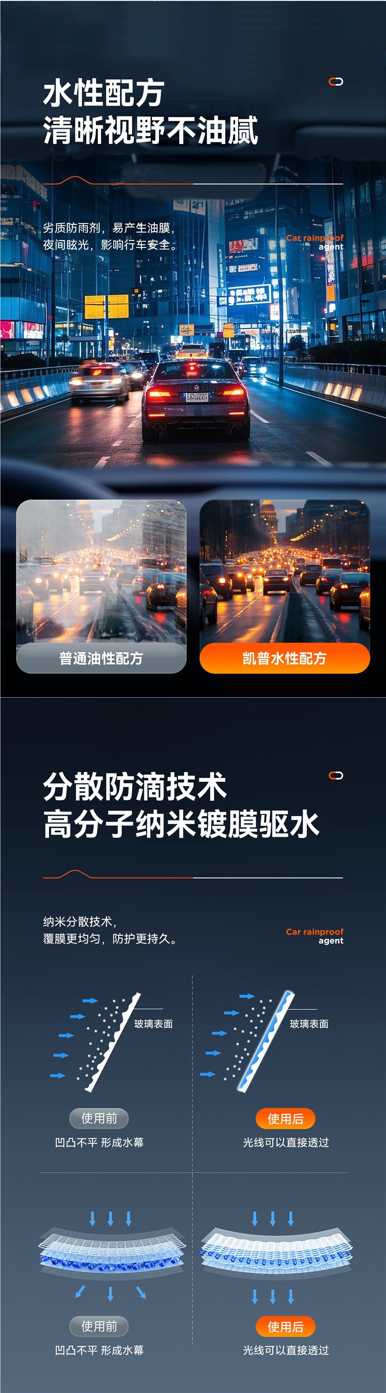 Rearview mirror car anti-rain spray, anti-fog agent, waterproof car window glass long-lasting defogging spray for rainy days