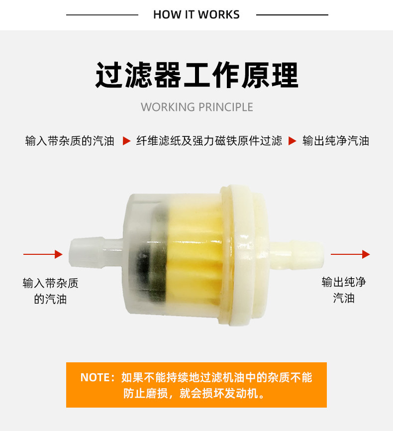 Motorcycle filter, gasoline pipe filter element, gasoline filter fuel pipe, motorcycle carburetor, oil cup