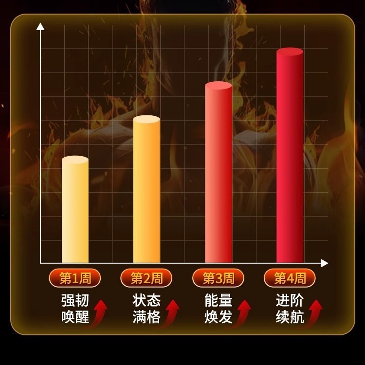 北京同仁堂鹿血片男用成人中高年男性経口薬食同源圧片キャンディー代件|undefined